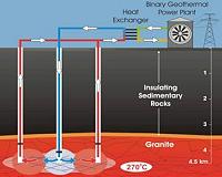 Former OPEC member Indonesia makes geothermal move
