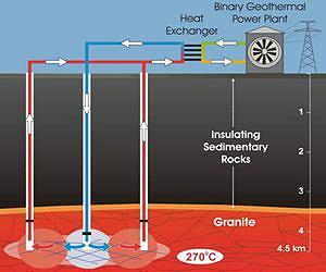 Geoscientists cite 'critical need' for basic research to unleash promising energy resources