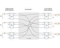 Entanglement by identity, or interaction without ever touching