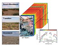 High-Flying Observatory Reveals Land Changing To Desert