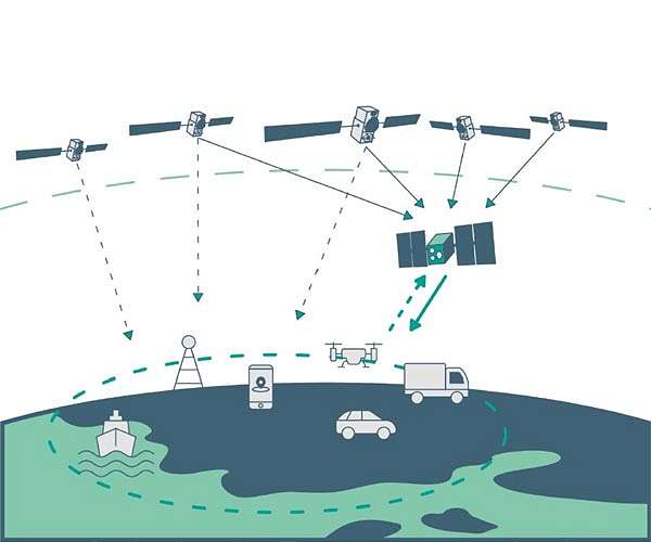 LEO PNT satellite signal simulator debuts at JNC 2023 conference