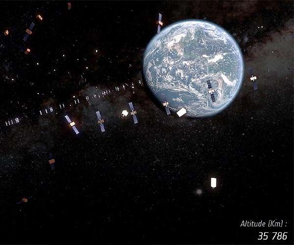 Space Traffic Management