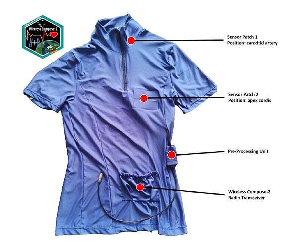 Wearable tech and fitness routines guide health strategies for astronauts