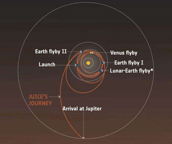 Juice burns hard towards first-ever Earth-Moon flyby