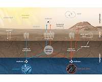 NASA's Curiosity rover finds new methane spike on Mars