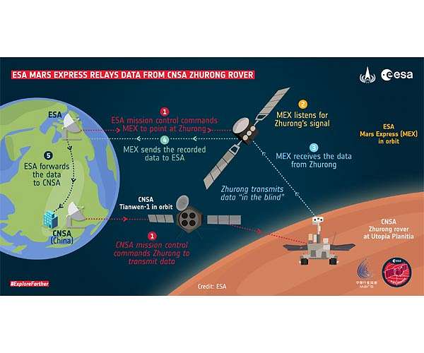 A one-way phone call at Mars