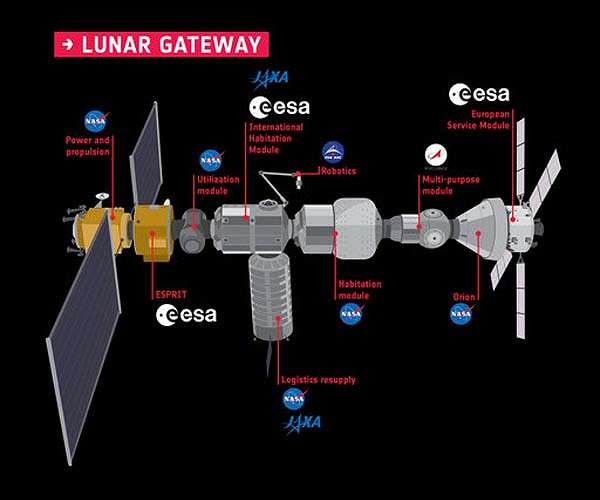 UK and NASA sign international agreement ahead of mission to the Moon