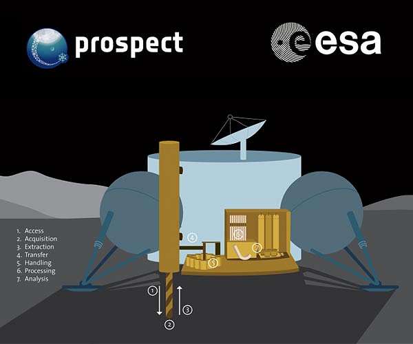 European drill and mini lab to explore lunar South Pole for resources