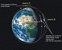 Trio of European satellites positioned to study Earth's magnetic field