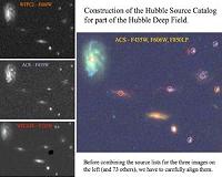 Hubble Source Catalog: One-Stop Shopping For Astronomers