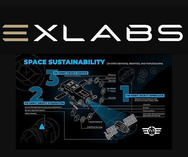 ExLabs awarded Space Force contract for robotic capture system
