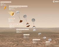 Mars explorer duo on course: ESA
