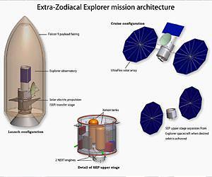 NASA's Goddard, Glenn Centers Look to Lift Space Astronomy out of the Fog