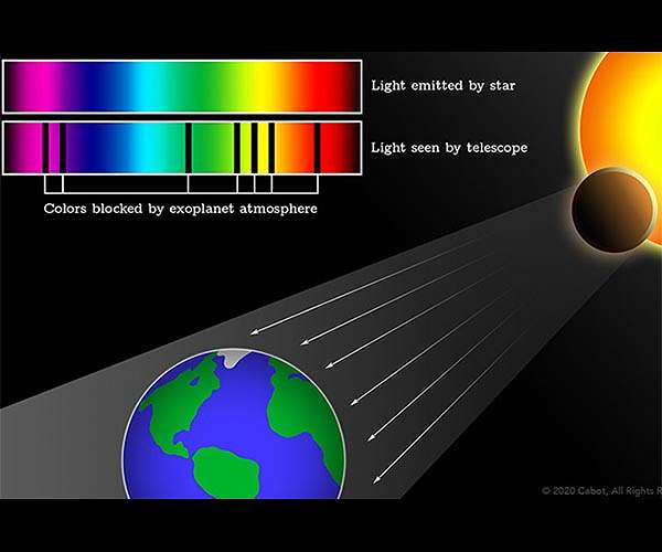 Scientists build spectral library to identify water on exoplanets