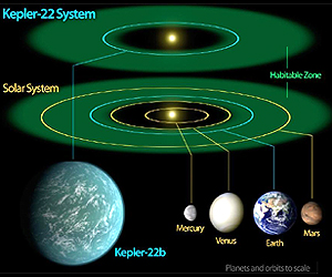 Elements of ExoPlanets