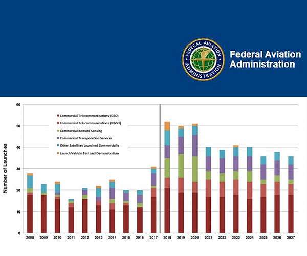 New milestone for FAA-licensed commercial space operations as regulatory update begins