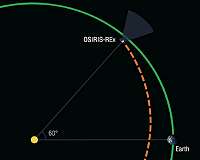 NASA's OSIRIS-REx executes first asteroid approach maneuver