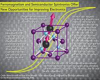 New method helps stabilize materials with elusive magnetism