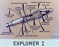 Celebrating 60 years of groundbreaking US space science
