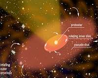 Flow of Material Observed Around a Young Eruptive Star