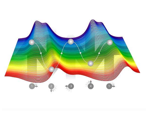 A four-stroke engine for atoms