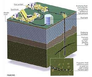 Tax breaks for fracking firms as UK goes 'all out for shale'