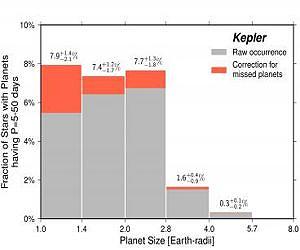 Earth-size planets common in galaxy