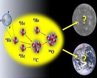 New data that fundamental physics constants underlie life-enabling universe