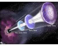 Astronomers make first detection of polarized radio waves in gamma ray burst jets
