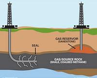 U.S. shale gas output increasing