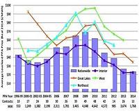 Study finds price of wind energy in US at an all-time low