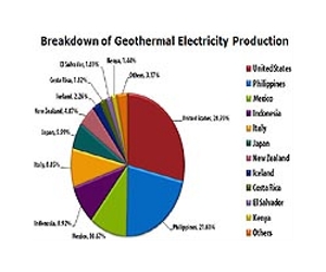 $400 million for Indonesia's geothermal