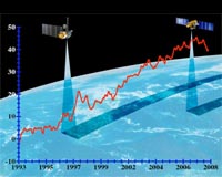 NASA Mission Poised To Help Us Gauge Our Rising Seas