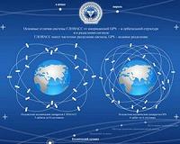 Import Substitution: Glonass Satellites to Switch to Russian Electronics