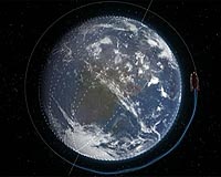 SciSys Software Sees Cyber Model Of GOCE Turn Into Orbital Model