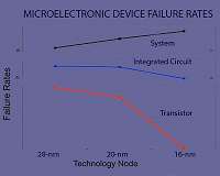 Particles from outer space are wreaking low-grade havoc on personal electronics