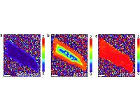 Adding hydrogen to graphene
