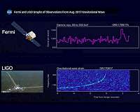 Multimessenger links to NASA's Fermi Mission show how luck favors the prepared