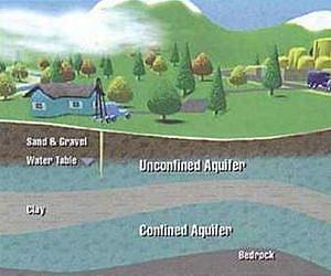 UN scientists warn of increased groundwater demands due to climate change