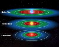 Planets in the habitable zone around most stars, calculate researchers