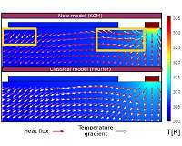 Understanding heat behavior in electronic devices boosts performance