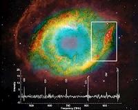 New molecules around old stars
