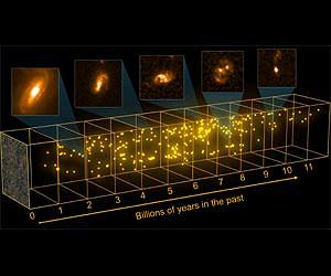 Herschel and Keck take census of the invisible Universe