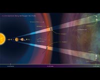 Hubble provides interstellar road map for Voyagers' galactic trek