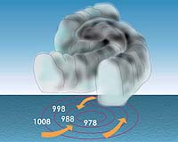Hurricane Intensity Predictions Take Into Account Effect Of Large Eddies