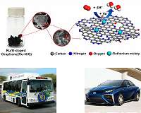 Study boosts hope for cheaper fuel cells