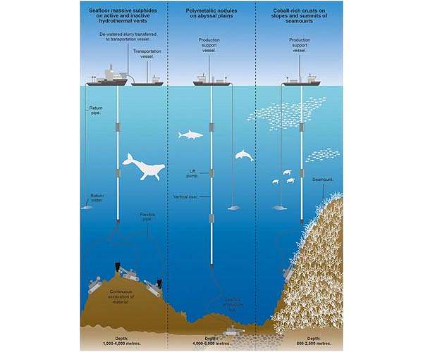 New research finds deep-sea mining noise pollution will stretch hundreds of miles