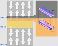 Insight into inner magnetic layers