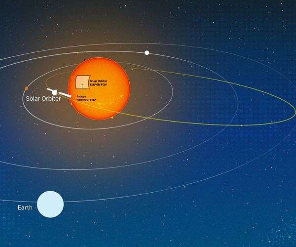 Stereo solar campaign links Inouye and Solar Orbiter data on tiny 'campfires'