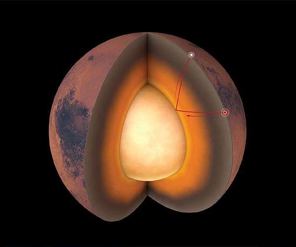 The Red Planet has a larger core and a thinner crust